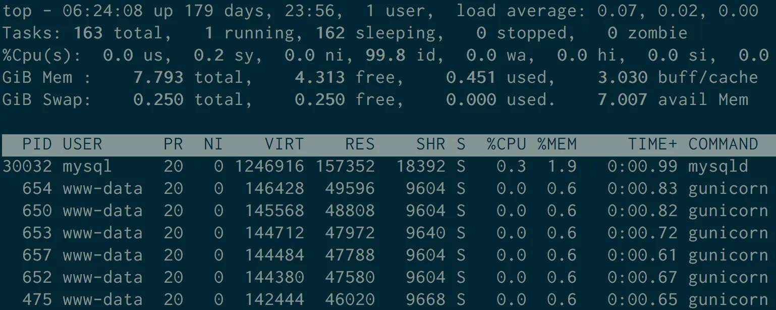 top showing a mostly idle server with about 451 MiB of 7.8 GiB memory in use.