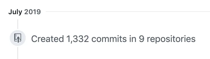 GitHub activity summary for July 2019 reading “Created 1,332 commits in 9 repositories.”