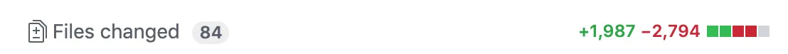 GitHub diff summary showing 84 files changed, 1,987 additions, and 2,794 deletions.